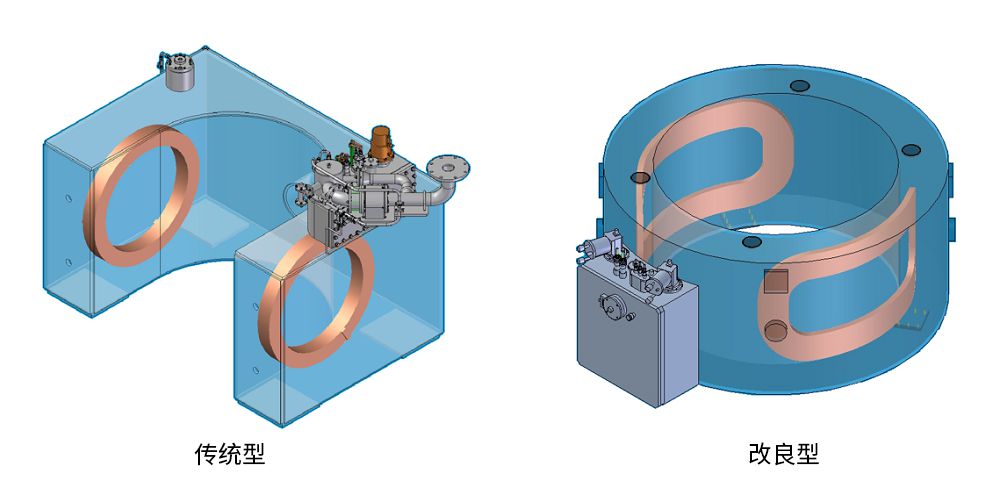 改變磁體形狀，減少超導線(xiàn)
