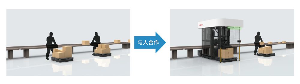 與人合作的機器人（機器人處理重物，人處理輕便、不規則的小型貨物）