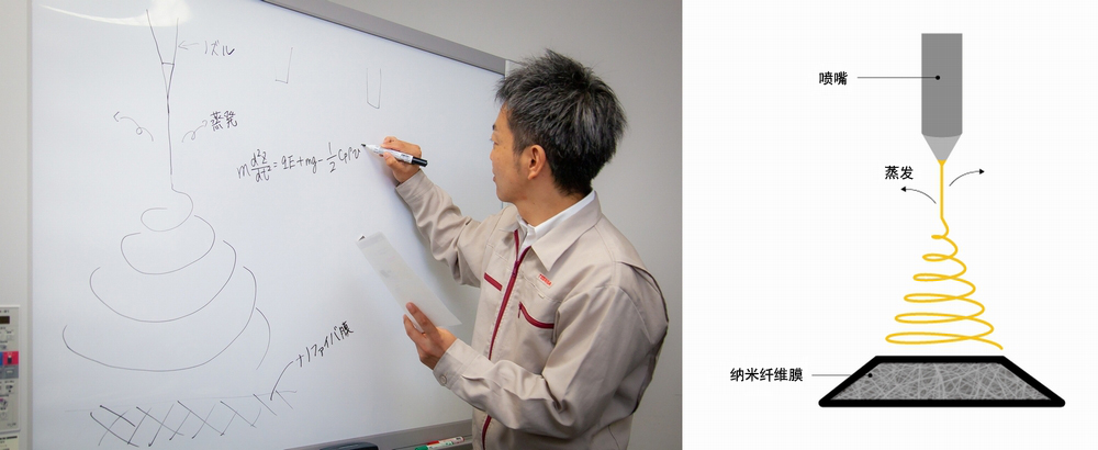 施加了高電壓的噴嘴噴出溶液，形成納米纖維