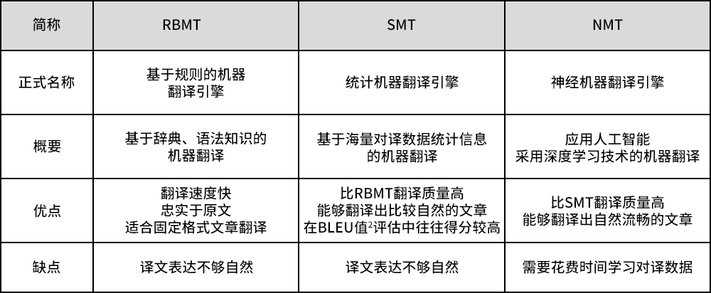 東芝部分翻譯引擎介紹
