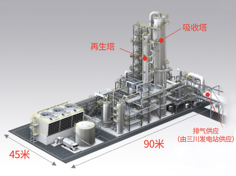環(huán)保型CCS示范實(shí)證項目的示范設備完成預想圖