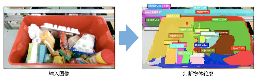 在判斷物體輪廓的技術(shù)領(lǐng)域，東芝的判斷精度已達世界領(lǐng)先水平※1
